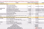 Bảng kế hoạch và dự trù kinh phí hoạt động của hội cha mẹ học sinh lớp 5/9. Ảnh chụp màn hình.
