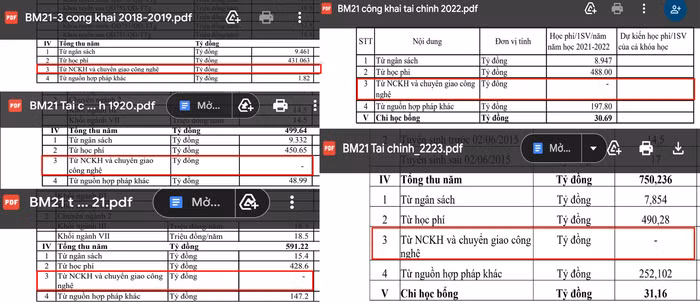 Cơ cấu nguồn thu các năm (theo báo cáo công khai tài chính các năm học từ 2018-2019 đến 2022-2023) cho thấy, nguồn thu từ nghiên cứu khoa học và chuyển giao công nghệ bằng 0. Ảnh chụp màn hình.