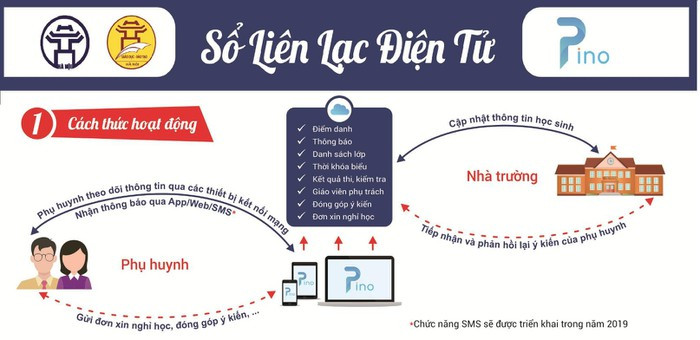 Phụ huynh lưu ý, Hà Nội đã triển khai “Sổ liên lạc điện tử” miễn phí ảnh 1 Phụ huynh lưu ý, Hà Nội đã triển khai “Sổ liên lạc điện tử” miễn phí ảnh 1