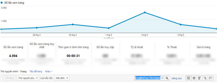 Chỉ số Google Analytics của Cao Thị Huyền Chỉ số Google Analytics của Cao Thị Huyền