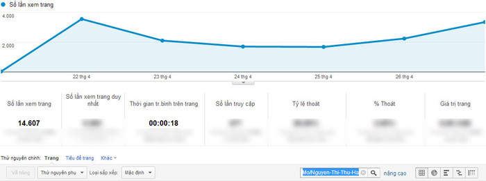 Chỉ số Google Analytics của Nguyễn Thị Thu Hà. Chỉ số Google Analytics của Nguyễn Thị Thu Hà.
