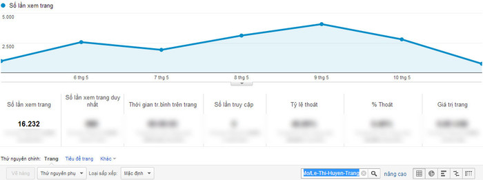 Chỉ số Google Analytics của Lê Thị Huyền Trang. Chỉ số Google Analytics của Lê Thị Huyền Trang.