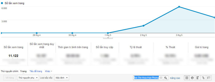 Chỉ số Google Analytics của Bùi Thị Hòa. Chỉ số Google Analytics của Bùi Thị Hòa.