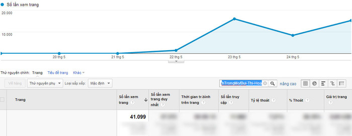 Chỉ số Google Analytics của Bùi Thị Hòa. Chỉ số Google Analytics của Bùi Thị Hòa.