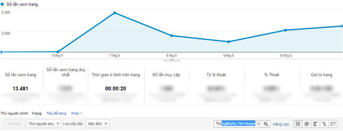 Chỉ số Google Analytics của Vũ Thị Huyền. Chỉ số Google Analytics của Vũ Thị Huyền.