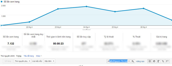 Chỉ số Google Analytics của Nguyễn Thị Vân. Chỉ số Google Analytics của Nguyễn Thị Vân.