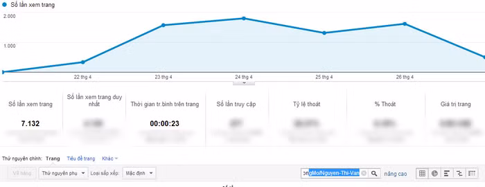 Chỉ số Google Analytics của Nguyễn Thị Vân. Chỉ số Google Analytics của Nguyễn Thị Vân.