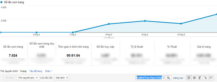 Chỉ số Google Analytics của Trần Ngọc Diệp. Chỉ số Google Analytics của Trần Ngọc Diệp.