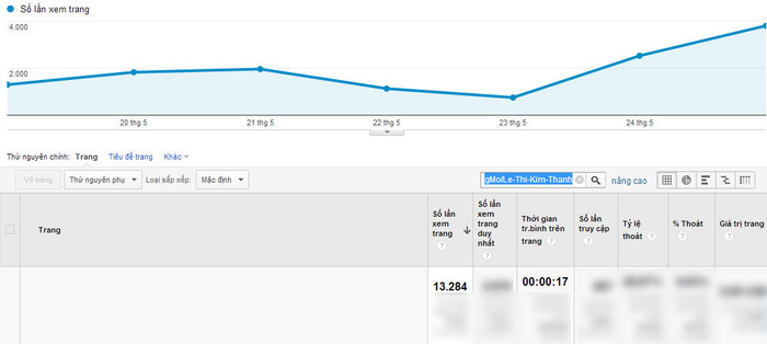 Chỉ số Google Analytics của Lê Thị Kim Thanh. Chỉ số Google Analytics của Lê Thị Kim Thanh.