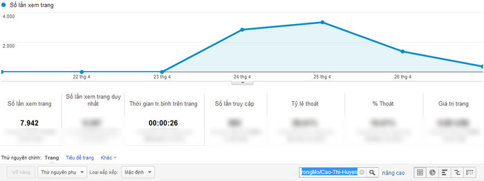 Chỉ số Google Analytics của Cao Thị Huyền. Chỉ số Google Analytics của Cao Thị Huyền.