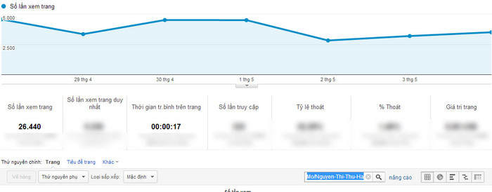 Chỉ số Google Analytics của Nguyễn Thị Thu Hà. Chỉ số Google Analytics của Nguyễn Thị Thu Hà.