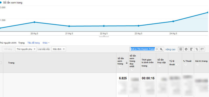 Chỉ số Google Analytics của Lê Thị Huyền Trang. Chỉ số Google Analytics của Lê Thị Huyền Trang.