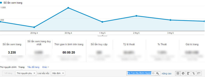 Chỉ số Google Analytics của Lê Thị Tôn Nữ Bích Huyền Chỉ số Google Analytics của Lê Thị Tôn Nữ Bích Huyền