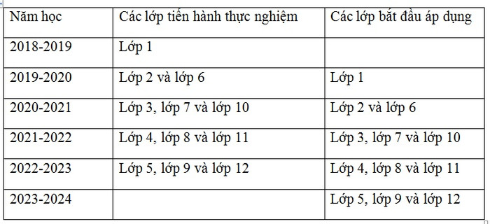 Thí điểm cuốn chiếu sách giáo khoa kiểu này không ổn ảnh 3 Thí điểm cuốn chiếu sách giáo khoa kiểu này không ổn ảnh 3