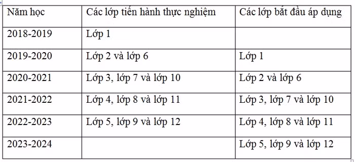 Thí điểm cuốn chiếu sách giáo khoa kiểu này không ổn ảnh 3