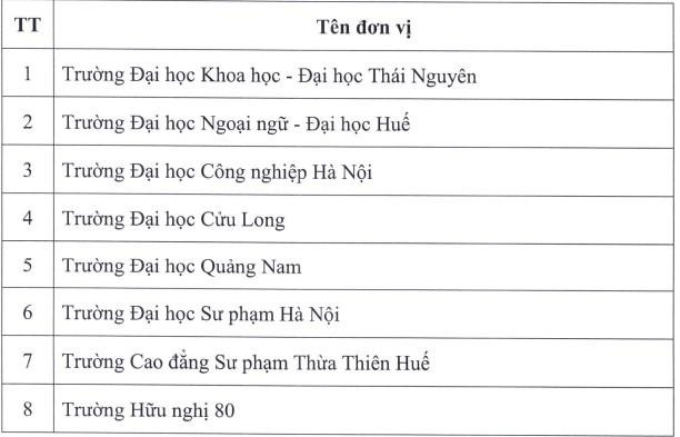 Danh sách các đơn vị được tổ chức thi và cấp chứng chỉ Tiếng Việt cho người nước ngoài Danh sách các đơn vị được tổ chức thi và cấp chứng chỉ Tiếng Việt cho người nước ngoài