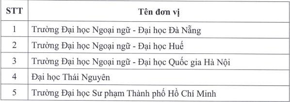 Danh sách các đơn vị được tổ chức thi và cấp chứng chỉ Danh sách các đơn vị được tổ chức thi và cấp chứng chỉ