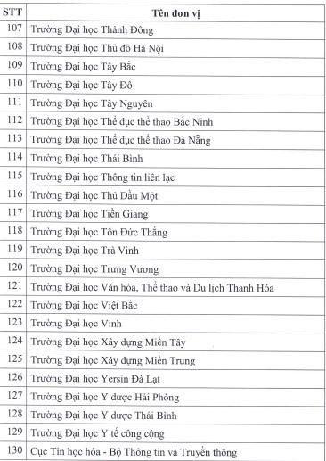 Các cơ sở giáo dục đại học Các cơ sở giáo dục đại học