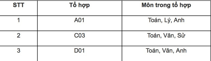 Các tổ hợp xét tuyển Các tổ hợp xét tuyển