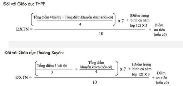 Công thức tính điểm tốt nghiệp trung học phổ thông 2019 Công thức tính điểm tốt nghiệp trung học phổ thông 2019