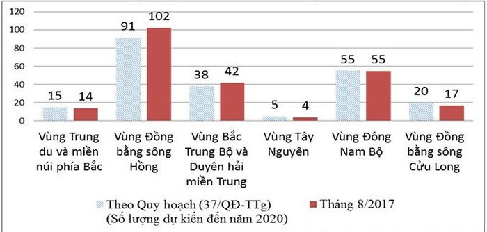 Đừng can thiệp thô bạo vào mạng lưới trường đại học tư thục ảnh 2 Đừng can thiệp thô bạo vào mạng lưới trường đại học tư thục ảnh 2