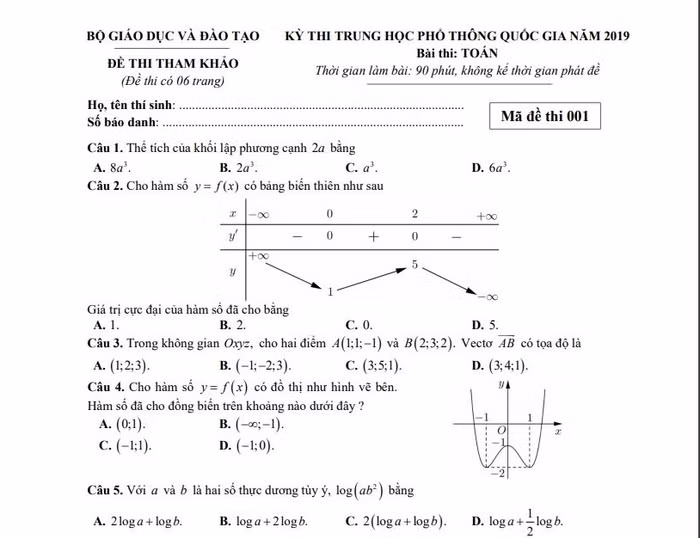 Đề tham khảo môn Ngữ văn khó đạt được điểm cao ảnh 2