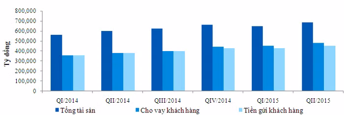 Quy mô và hiệu quả kinh doanh của VietinBank tăng trưởng mạnh - ảnh: Phi Nga