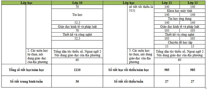 Trăn trở của nhiều thầy cô giáo về dự thảo chương trình phổ thông mới ảnh 3 Trăn trở của nhiều thầy cô giáo về dự thảo chương trình phổ thông mới ảnh 3