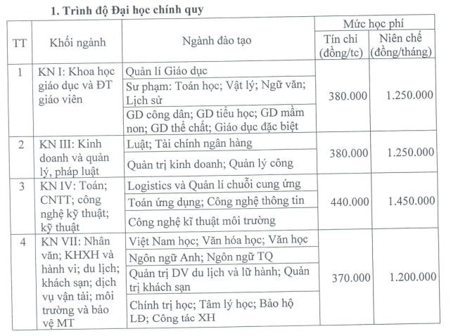 Học phí Trường Đại học Thủ đô Hà Nội năm 2023-2024 được điều chỉnh để chia sẻ với người học.