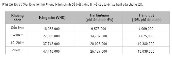 Trong giai đoạn học online, trường vẫn thu phí xe buýt để giao tài liệu học tập đến nhà cho học sinh. Trong giai đoạn học online, trường vẫn thu phí xe buýt để giao tài liệu học tập đến nhà cho học sinh.