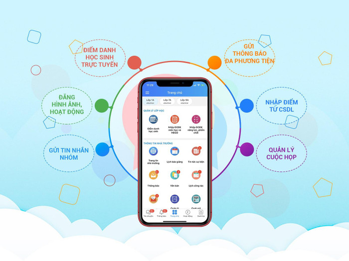 Tính năng của eNetViet dành cho giáo viên và cán bộ quản lý trong nhà trường Tính năng của eNetViet dành cho giáo viên và cán bộ quản lý trong nhà trường