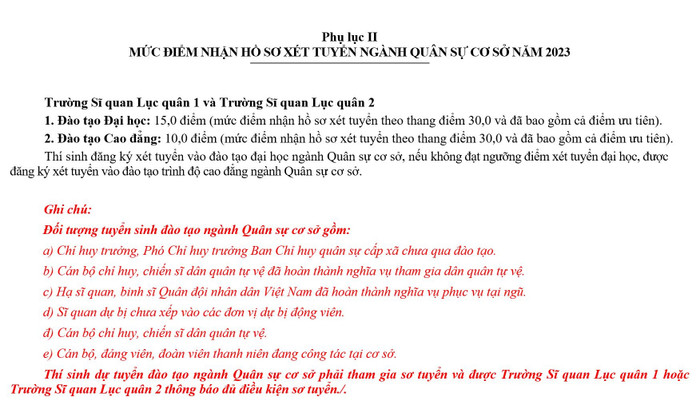 Nguồn: Ban tuyển sinh quân sự (Bộ Quốc phòng)