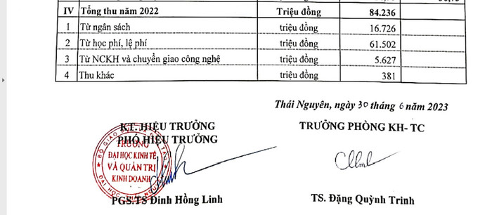 Ảnh chụp màn hình tổng thu năm 2022 tại báo cáo tài chính năm học 2022-2023 của Trường Đại học Kinh tế và Quản trị Kinh doanh (Đại học Thái Nguyên). Ảnh chụp màn hình tổng thu năm 2022 tại báo cáo tài chính năm học 2022-2023 của Trường Đại học Kinh tế và Quản trị Kinh doanh (Đại học Thái Nguyên).