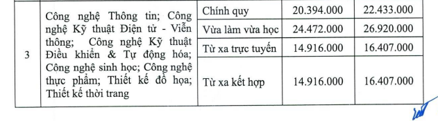 Học phí ngành Thiết kế đồ hoạ tại Trường Đại học Mở Hà Nội. Ảnh: Chụp màn hình