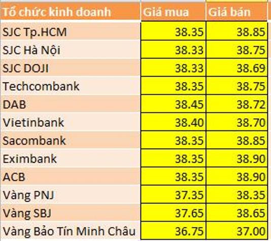 Giá vàng niêm yết ngày 24/7. Giá vàng niêm yết ngày 24/7.