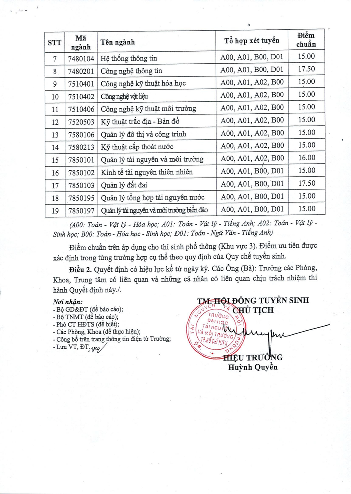 Điểm chuẩn trúng tuyển đại học chính quy đợt 1 đối với phương thức xét tuyển dựa theo kết quả thi tốt nghiệp trung học phổ thông năm 2024 của Trường Đại học Tài nguyên và Môi trường Thành phố Hồ Chí Minh tải xuống (4).png
