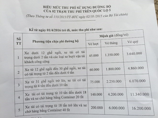 Mức thu phí trên Quốc lộ 5 từ 1/4. (Ảnh: Việt Hùng/Vietnam+) Mức thu phí trên Quốc lộ 5 từ 1/4. (Ảnh: Việt Hùng/Vietnam+)