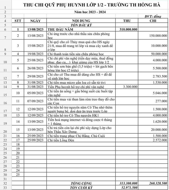 Bảng dự toán thu chi của lớp 1/2 Trường tiểu học Hồng Hà, Quận Bình Thạnh (ảnh chụp màn hình) Bảng dự toán thu chi của lớp 1/2 Trường tiểu học Hồng Hà, Quận Bình Thạnh (ảnh chụp màn hình)