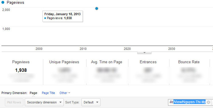 Chỉ số Google Analytics của Nguyễn Thị Mỹ. Chỉ số Google Analytics của Nguyễn Thị Mỹ.