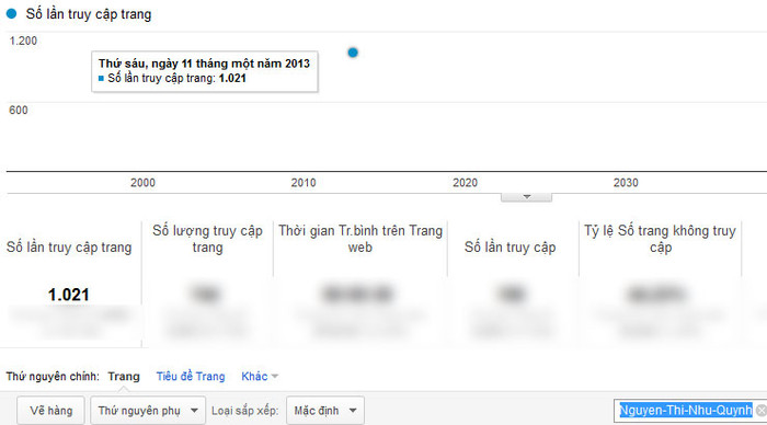 Chỉ số Google Analytics của Nguyễn Thị Như Quỳnh. Chỉ số Google Analytics của Nguyễn Thị Như Quỳnh.