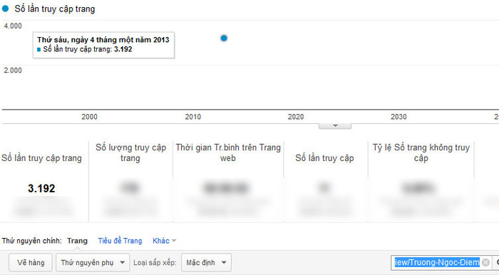 Chỉ số Google Analytics của Nguyễn Trương Ngọc Diễm. Chỉ số Google Analytics của Nguyễn Trương Ngọc Diễm.