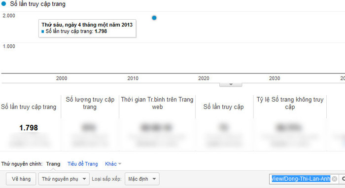 Chỉ số Google Analytics của Đồng Thị Lan Anh. Chỉ số Google Analytics của Đồng Thị Lan Anh.