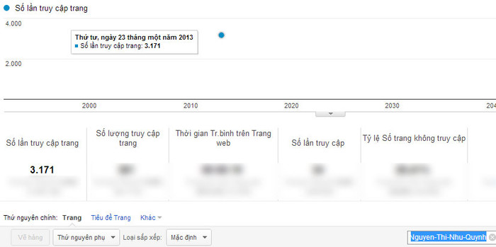 Chỉ số Google Analytics của Nguyễn Thị Như Quỳnh. Chỉ số Google Analytics của Nguyễn Thị Như Quỳnh.