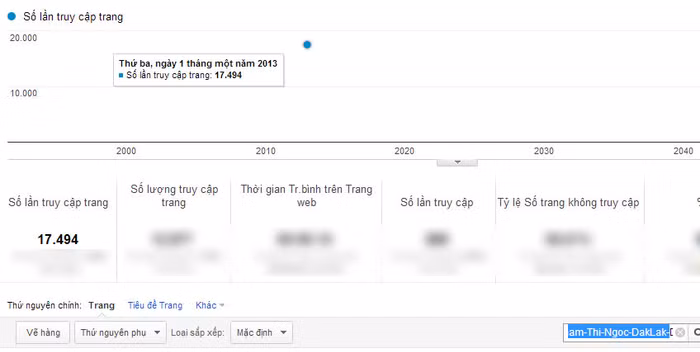 Chỉ số Google Analytics của Phạm Thị Ngọc