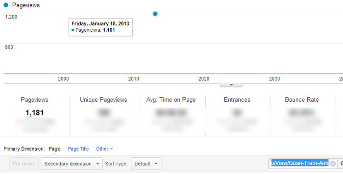 Chỉ số Google Analytics của Quản Trâm Anh. Chỉ số Google Analytics của Quản Trâm Anh.