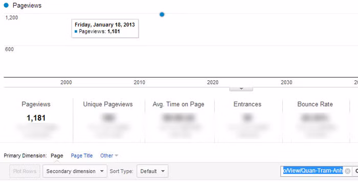 Chỉ số Google Analytics của Quản Trâm Anh.