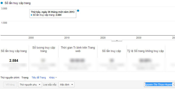 Chỉ số Google Analytics của Nguyễn Thị Thảo Huyền. Chỉ số Google Analytics của Nguyễn Thị Thảo Huyền.