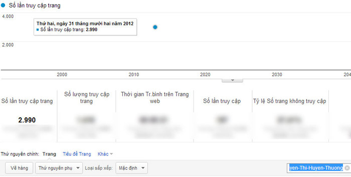 Chỉ số Google Analytics của Nguyễn Thị Huyền Thương Chỉ số Google Analytics của Nguyễn Thị Huyền Thương