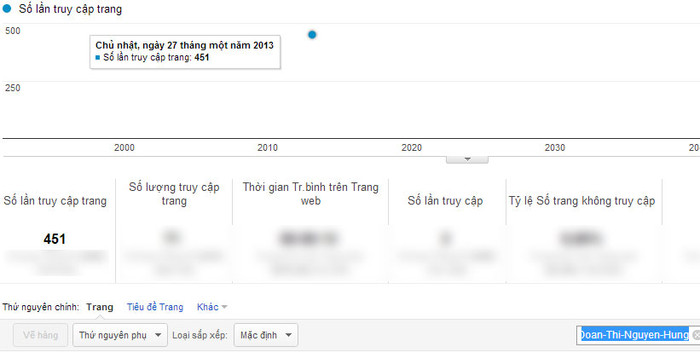 Chỉ số Google Analytics của Đoàn Thị Nguyên. Chỉ số Google Analytics của Đoàn Thị Nguyên.