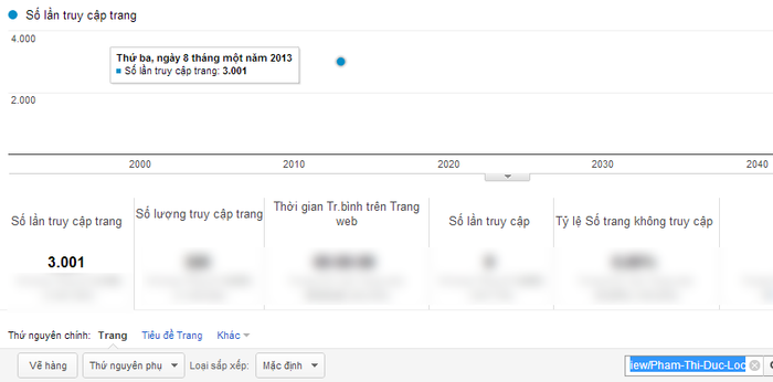 Chỉ số Google Analytics của Phạm Thị Đức Lộc. Chỉ số Google Analytics của Phạm Thị Đức Lộc.